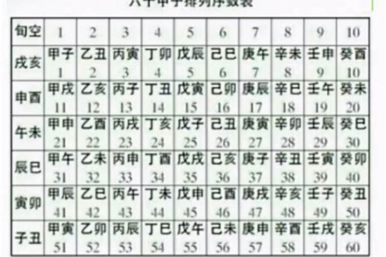 什么算命方法最准确