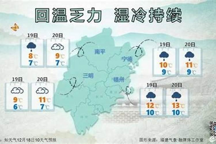 2021年春节漳州天气怎么样