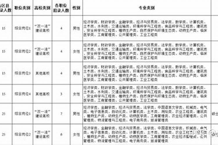 1972年三月初七是什么星座女人