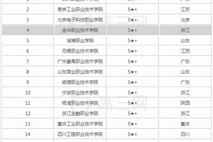 70年10月属什么星座