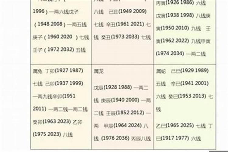 2021年本命能结婚吗