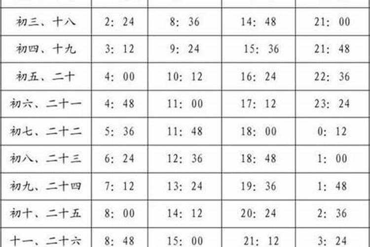 在2023年的农历腊月