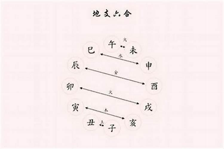 八字婚姻宫被合