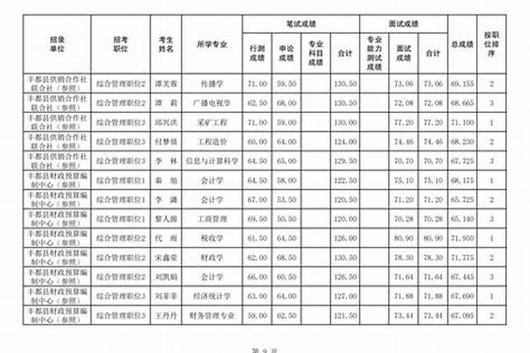 正月初五喝粥