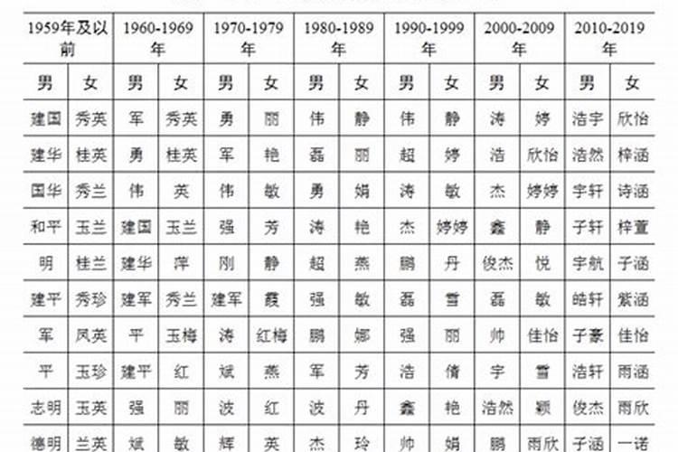 62年属虎的2021年运程