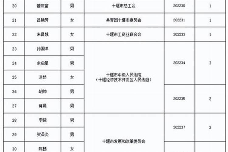 梦到打老鼠打死了一只老鼠