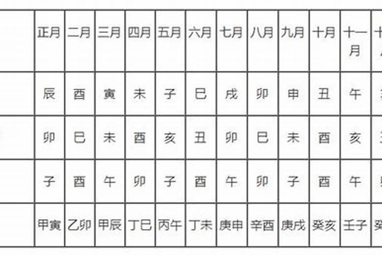 四柱八字排盘算命免费卜易居上线