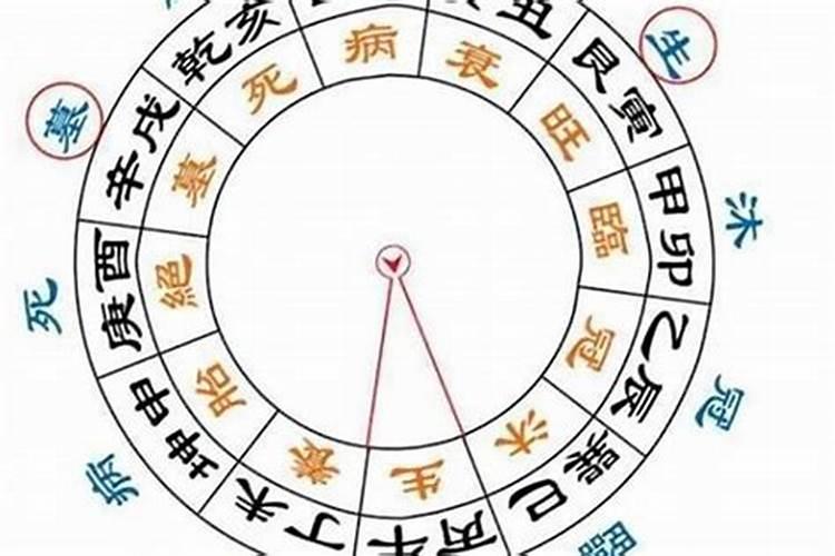 害太岁如何化解2020