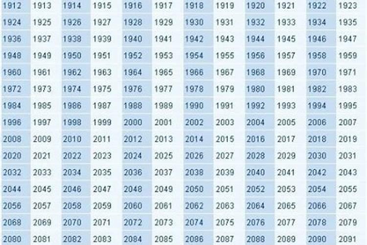 1994年1995年属什么？