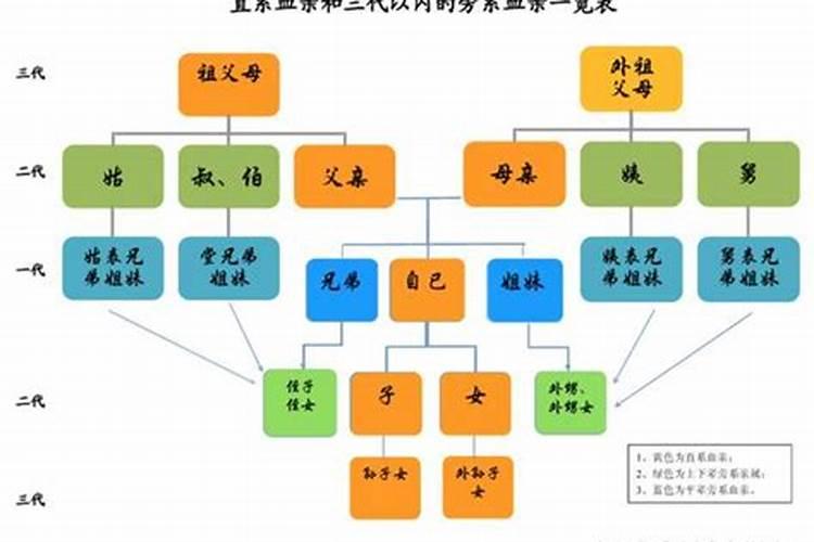 2020年端午节是哪一号