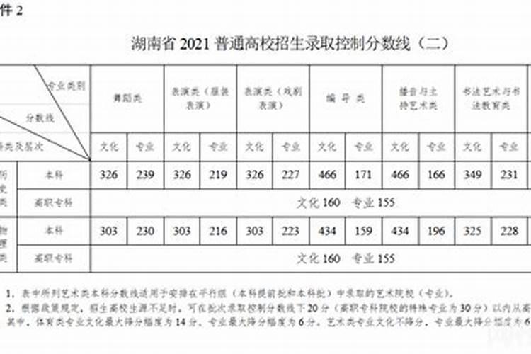 梦见好多挖掘机在干活