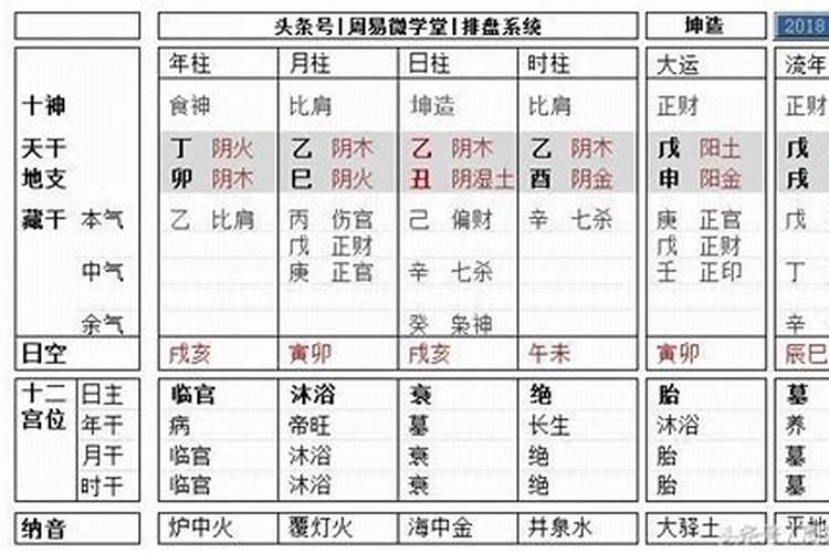 八字如何看是否能创业成功