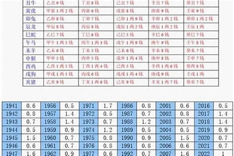 78年的属马犯太岁的年份是什么