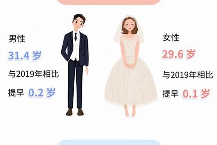 生辰八字怎么算法婚姻