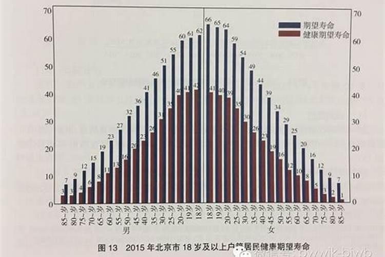 怎么看自己八字的十神