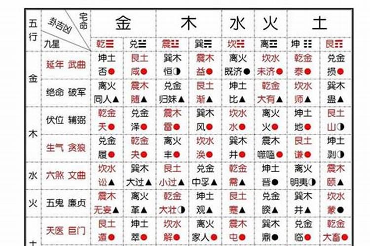 八字不好的生肖是什么