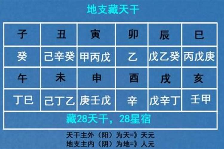 属猴穿什么颜色衣服招财2022年运势