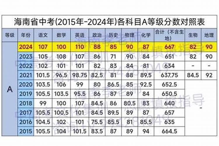 生肖猪12024年运程