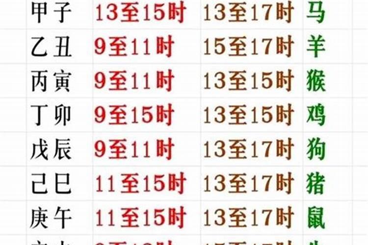 八字排盘看寿命准不准