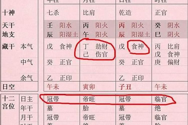 事业型的八字