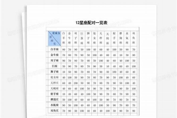 星座配对表格