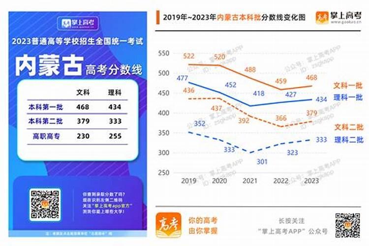 属相猪犯月份