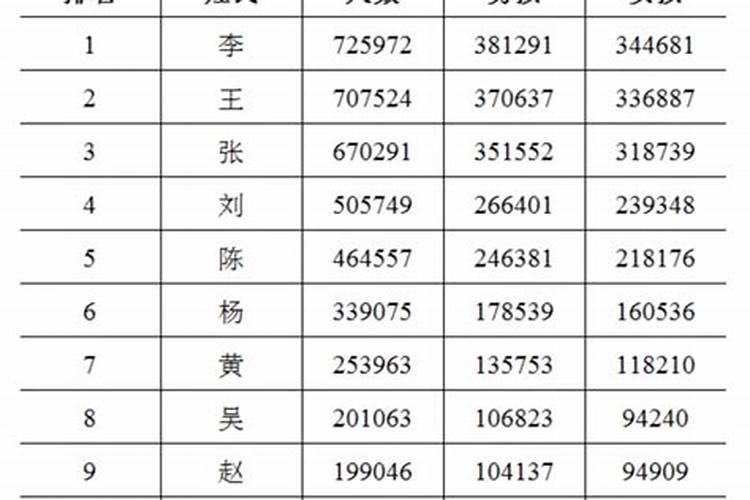 91年正月初五今日年龄是多少