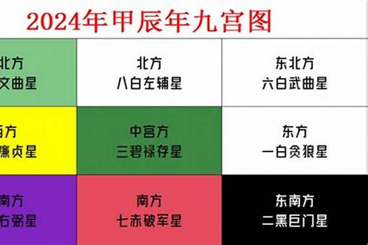 2024年冲太岁生肖如何度过