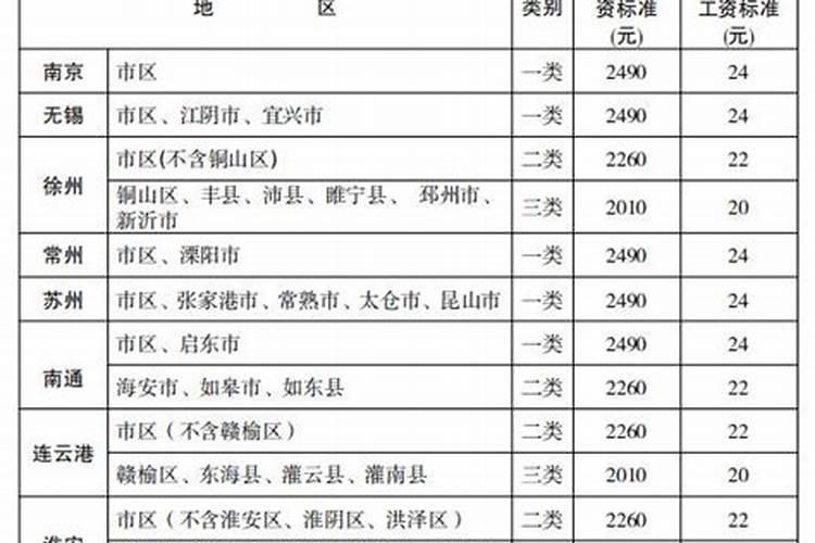 1986属虎五行缺什么的