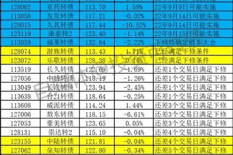 梦见奶奶生病什么意思