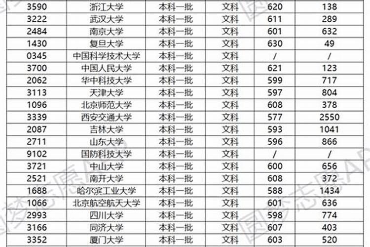 生肖鸡人2023年运势运程及运程