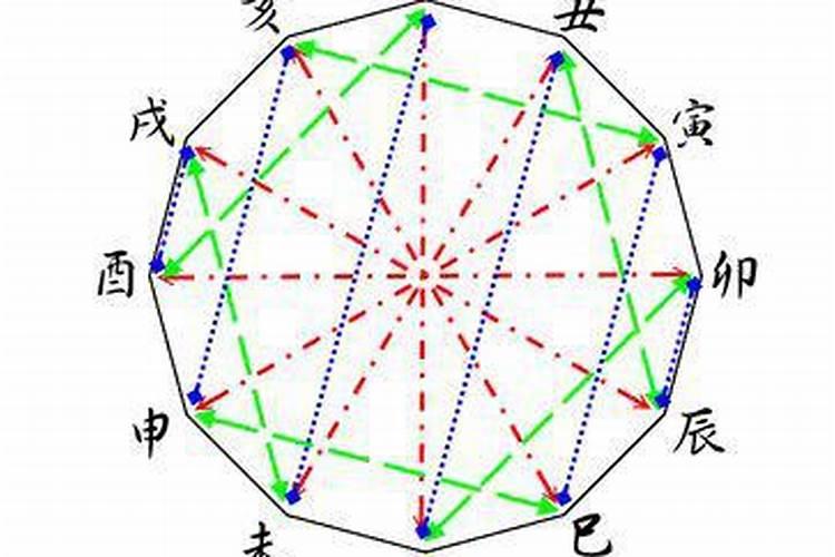 梦见孩子丢了惊醒