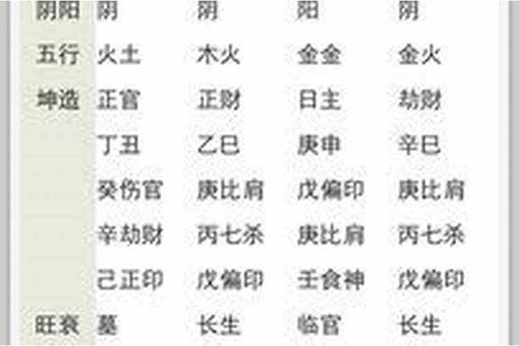 什么八字能娶漂亮老婆