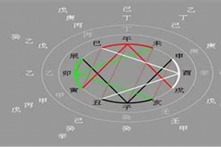 八字绝密知识丁火算命