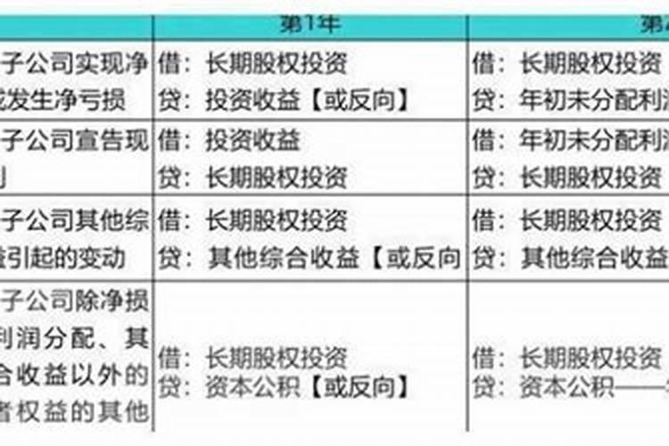 今年属狗的2024年运程怎么样