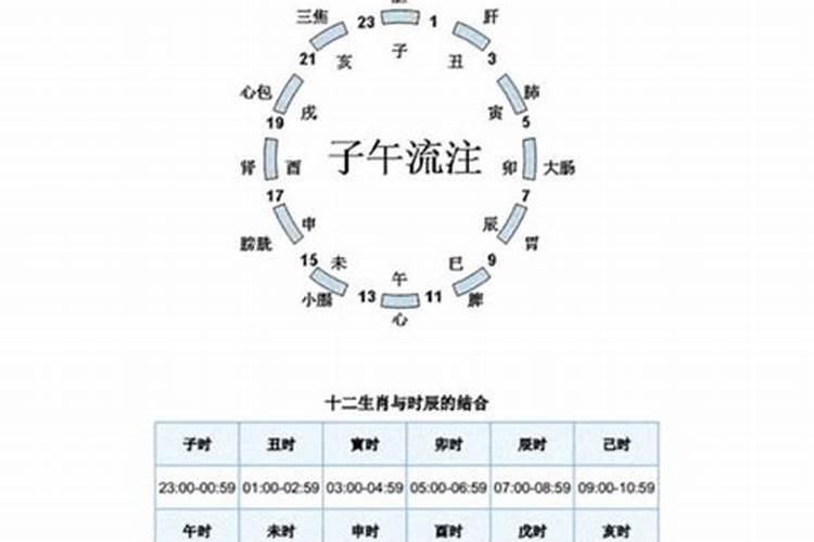 梦见自己闺女离婚