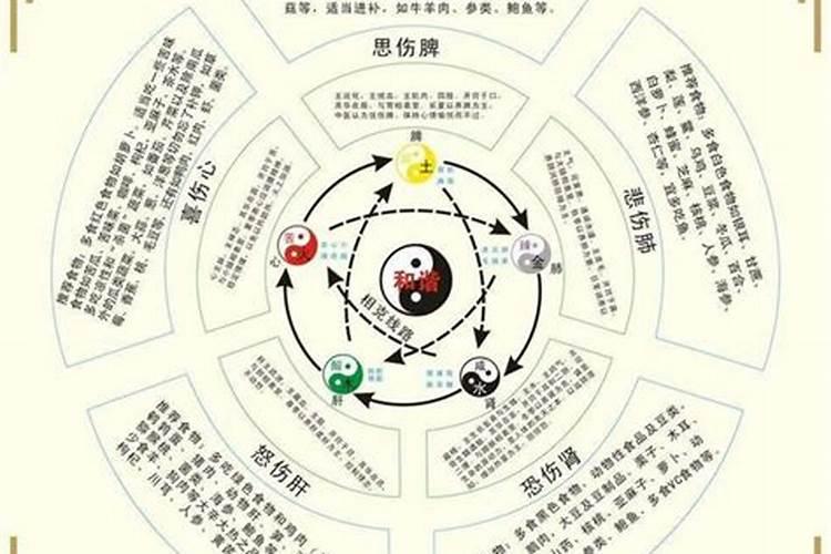 五行偏弱须什么帮扶