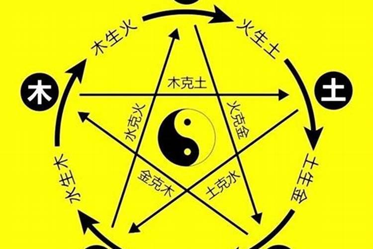 怎样化解八字中五行不平衡