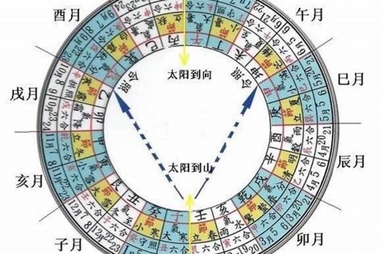 1968年农历二月二十五出生