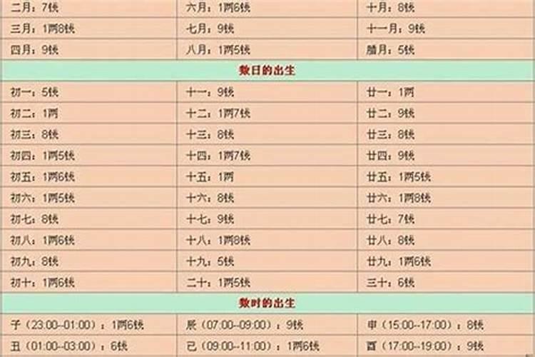 生肖虎四月生人运气如何样呢