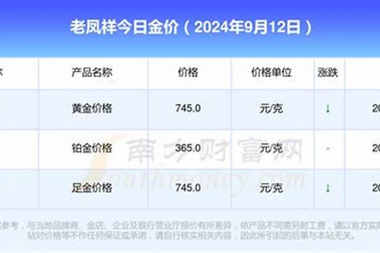 1981年出生的今年的运势如何