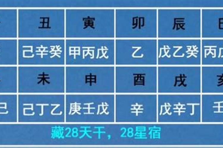 1931年正月初十的公历是几号生日