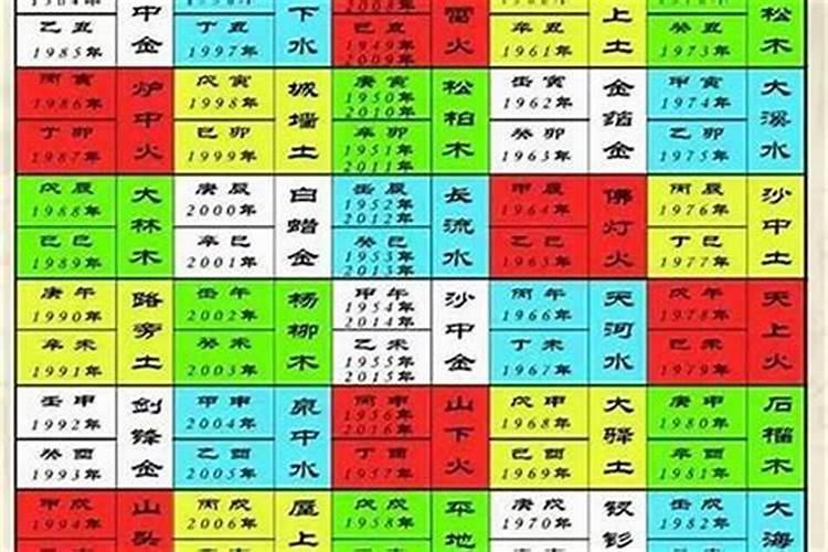 如何查太岁年月日