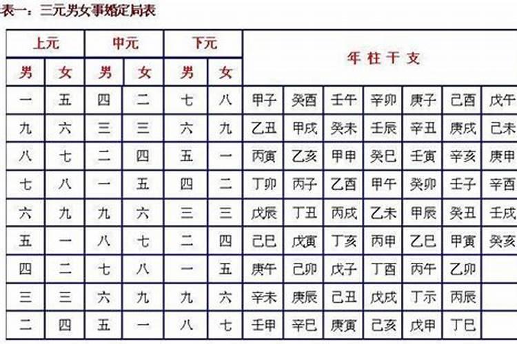 圣经超度亡灵的经文是哪一卷经文