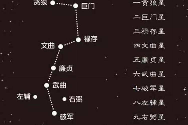 风水中九星是什么意思