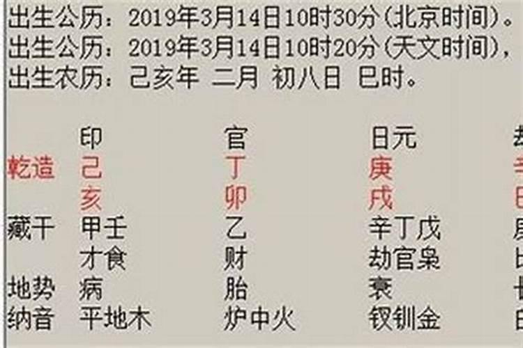 八字时柱月德合是什么意思