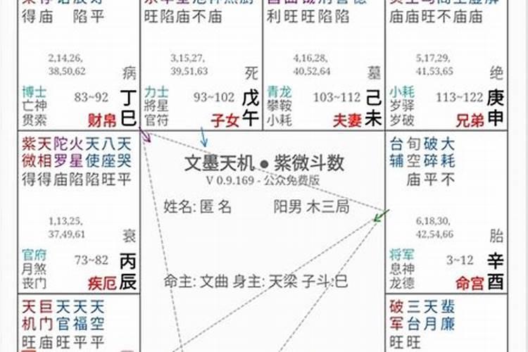 2020七月财神方位