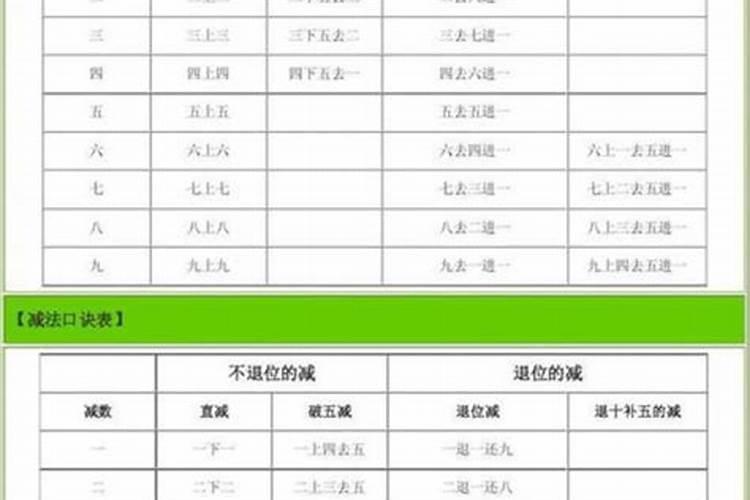 别墅风水以第几层为主好