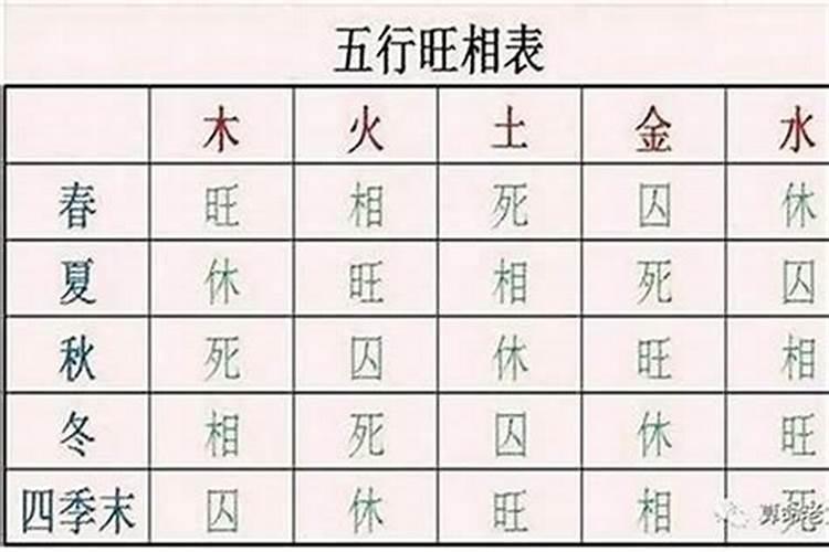 结婚如何算生辰八字算命