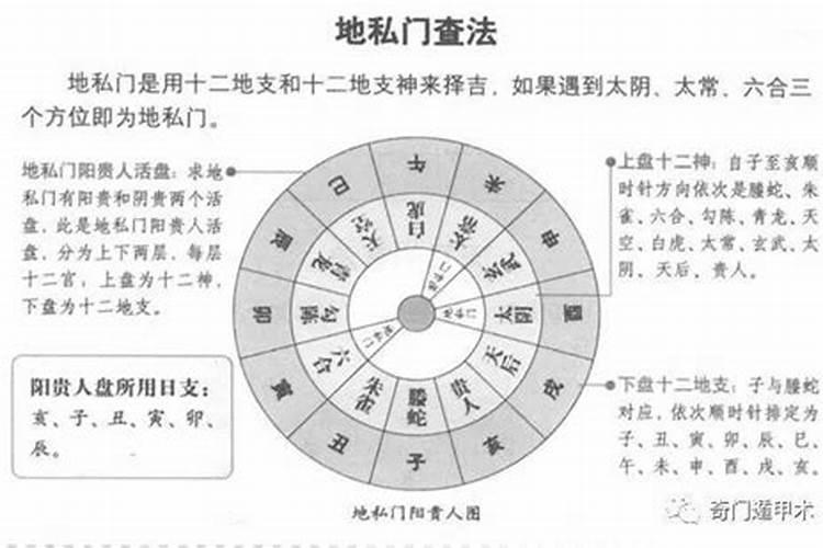 天蝎分几个阶段